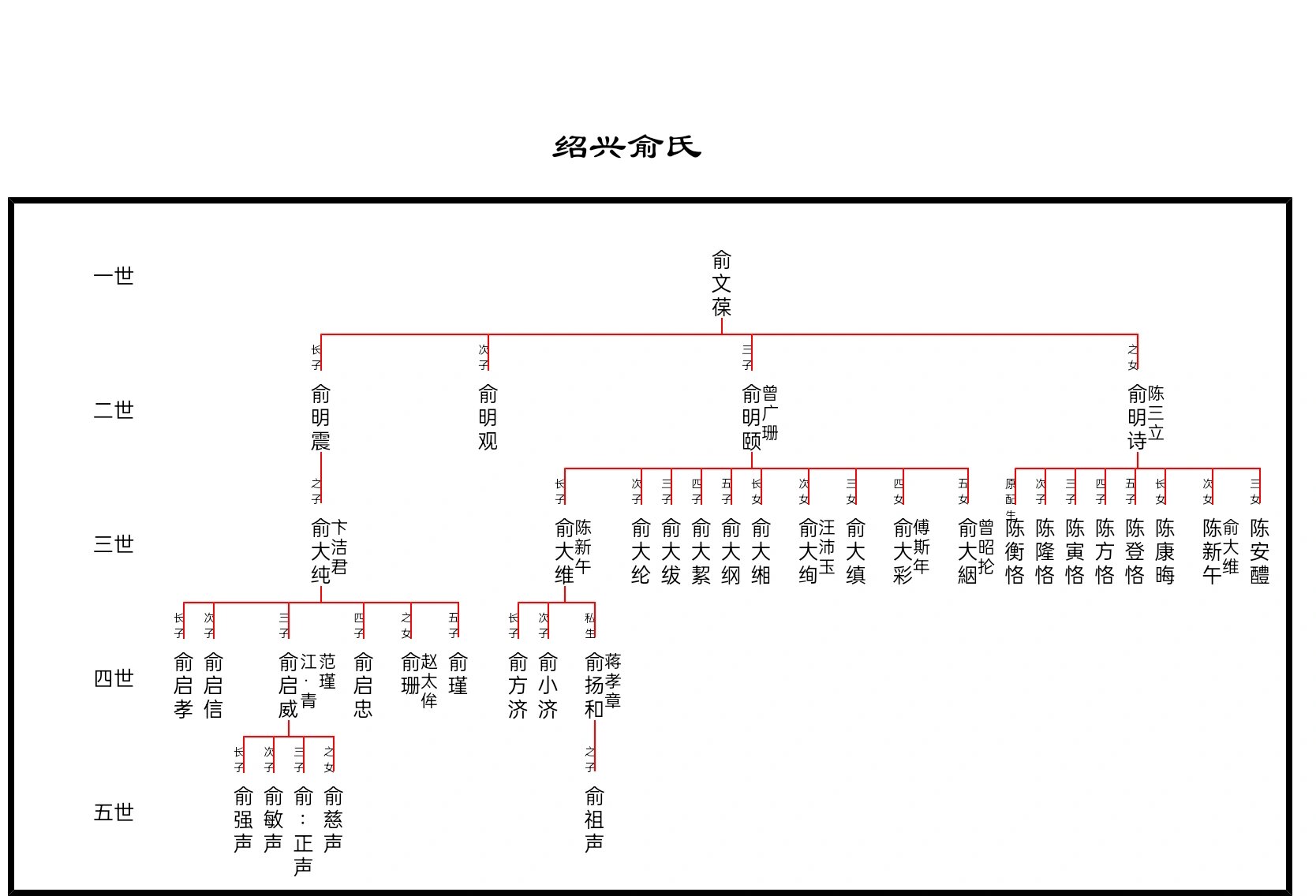 家族图谱 制作图片