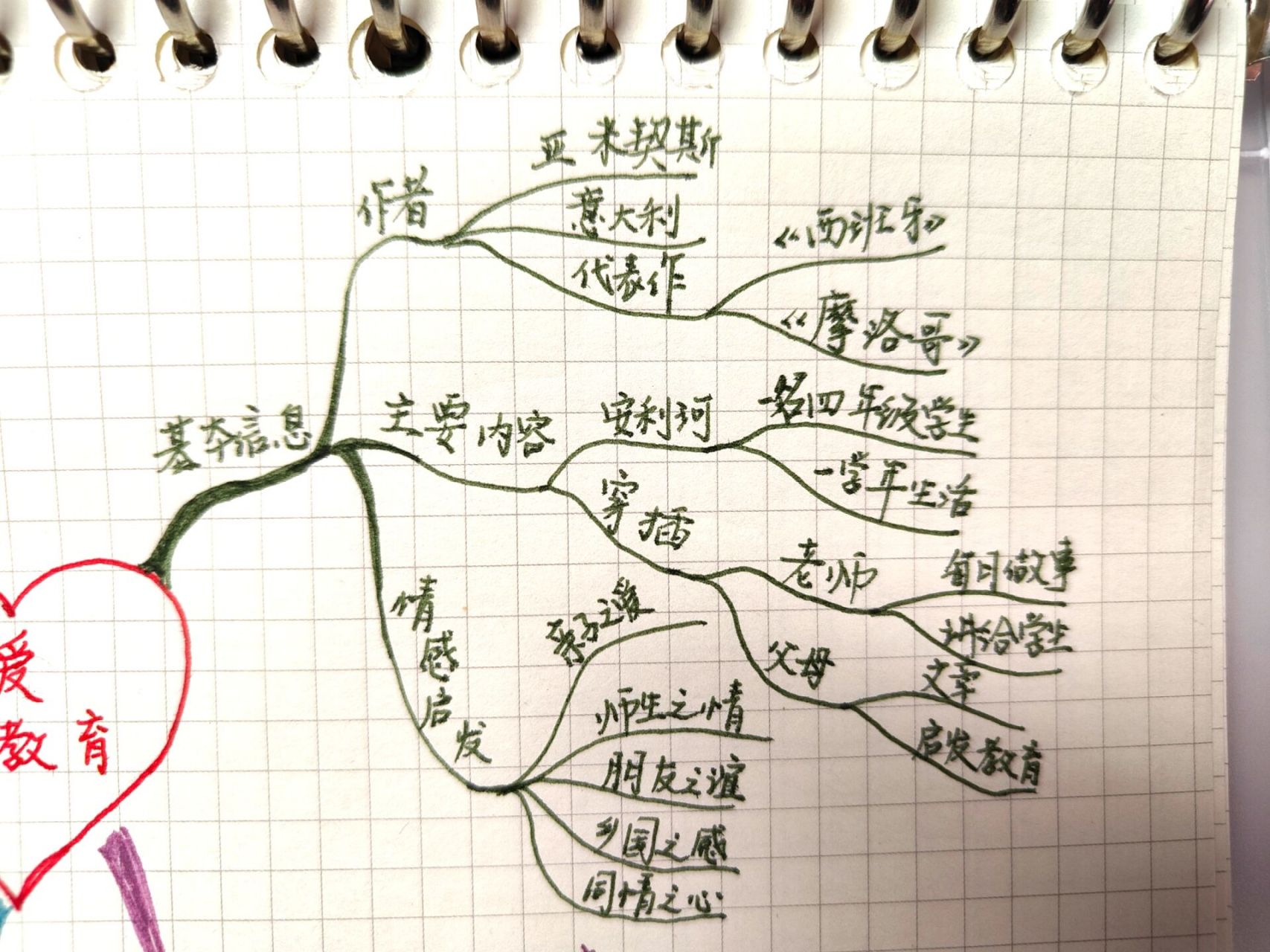 爱在家人间的思维导图图片