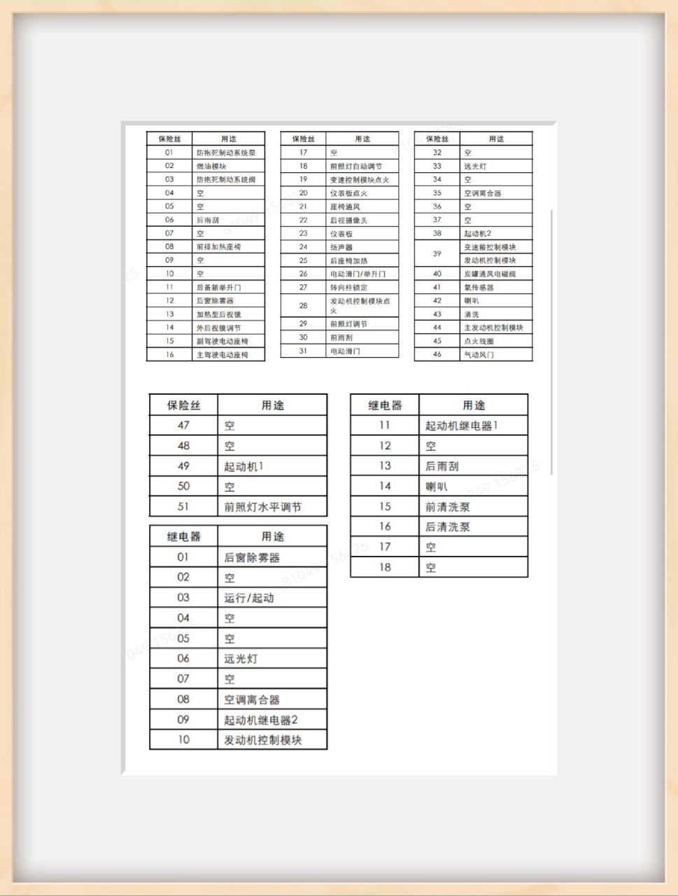 2020别克gl8保险丝图解图片