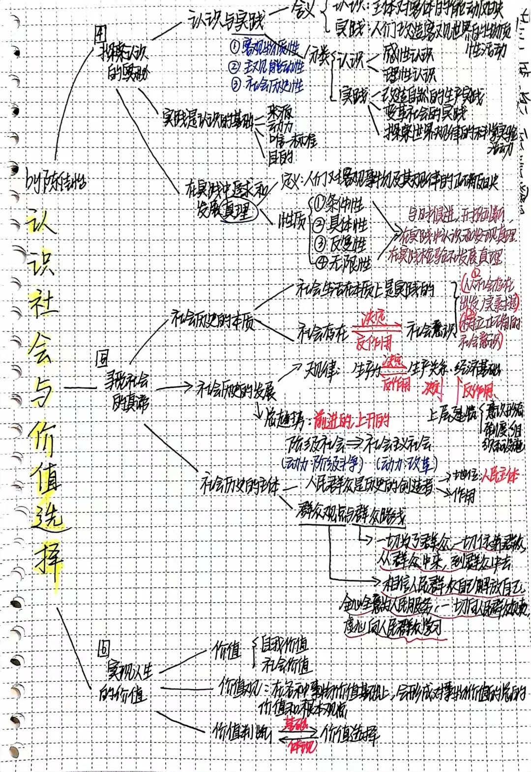 政治必修四全书框架图图片