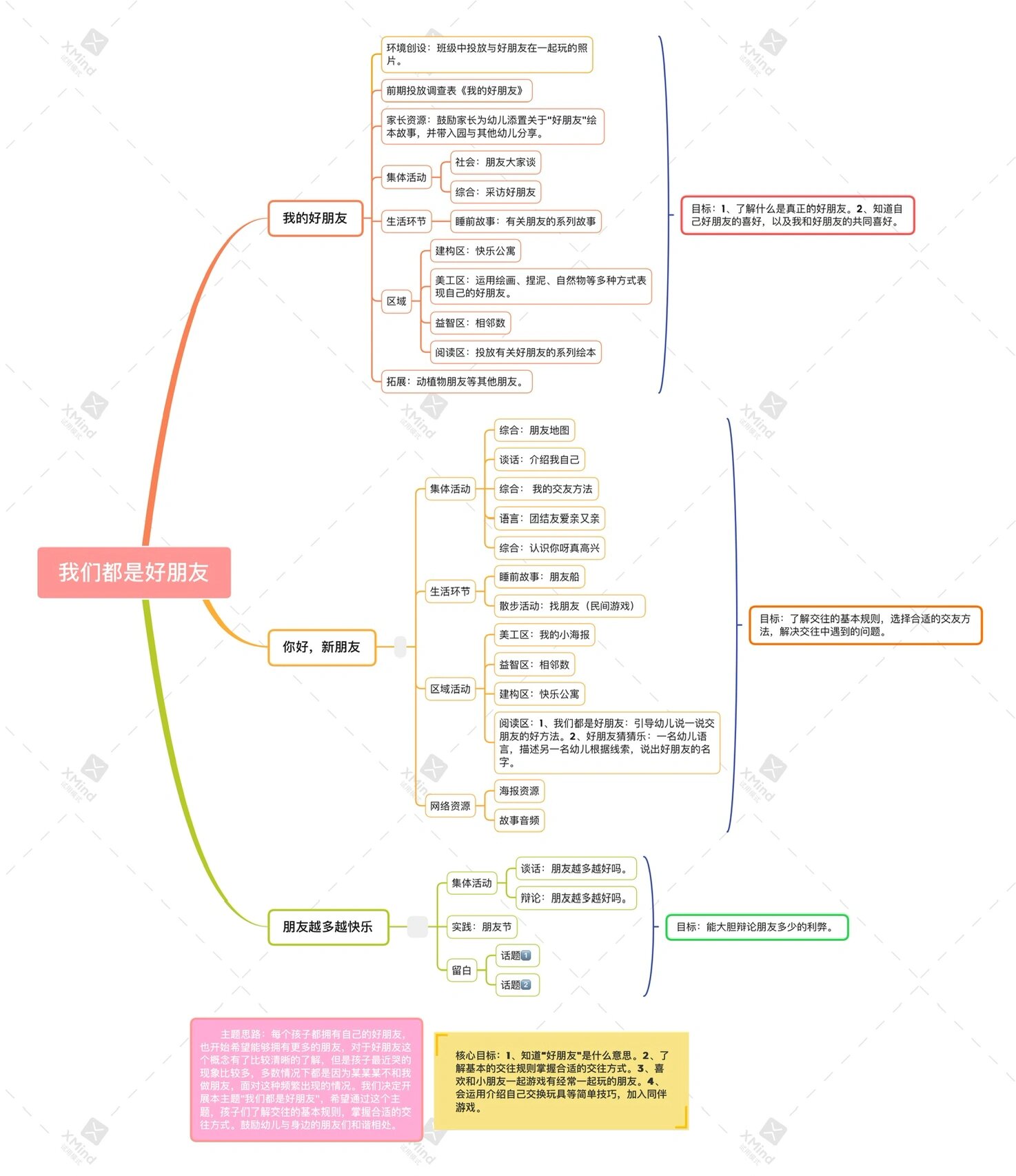 中班上学期 我们都是好朋友 主题审议