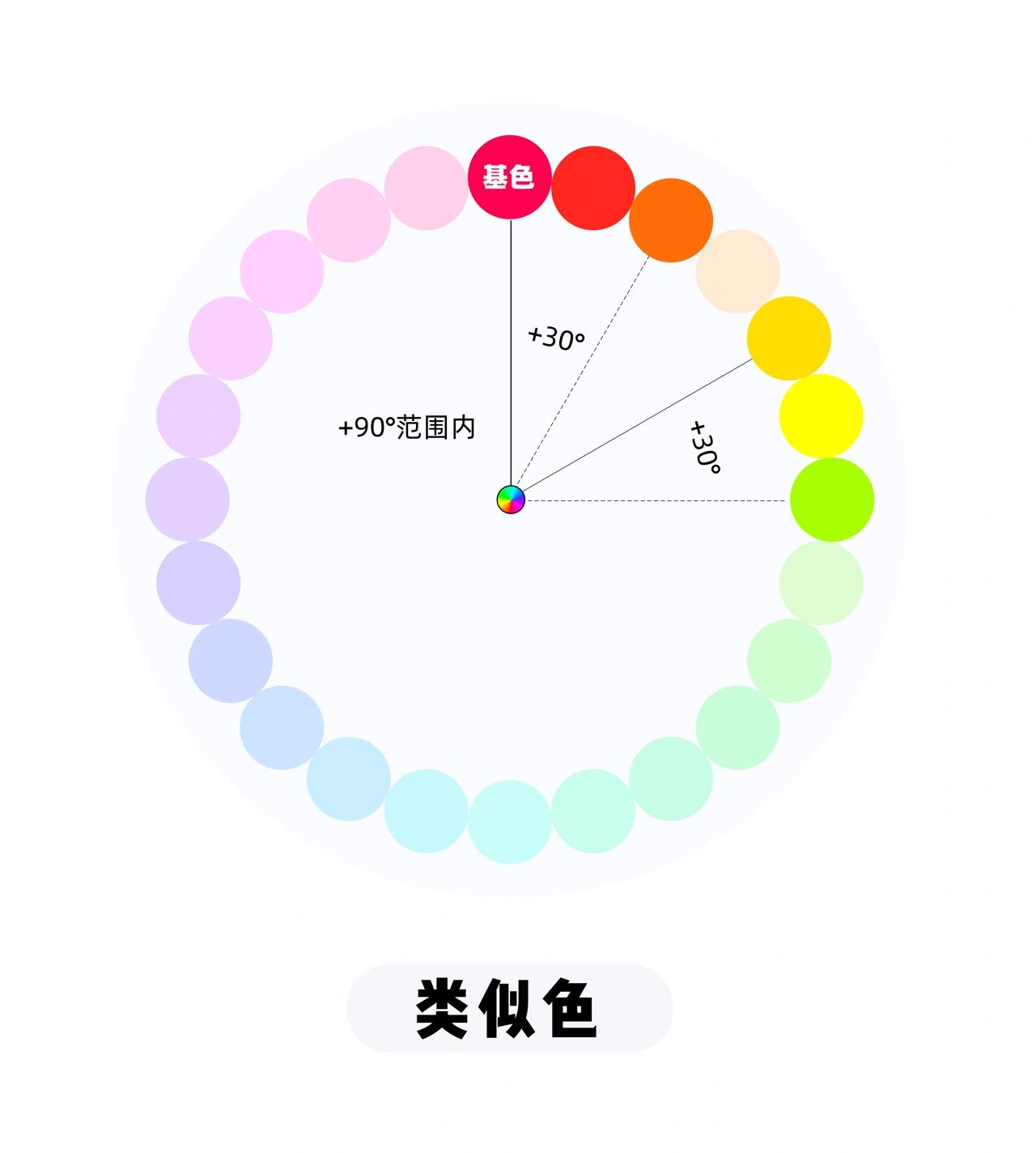 六种简单易学的配色方法