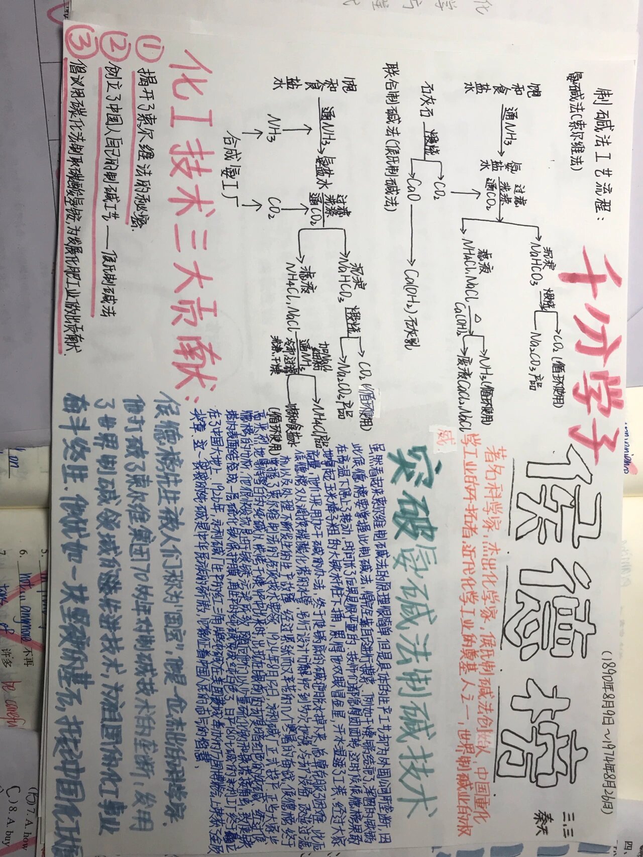 化学手抄报 一等奖图片