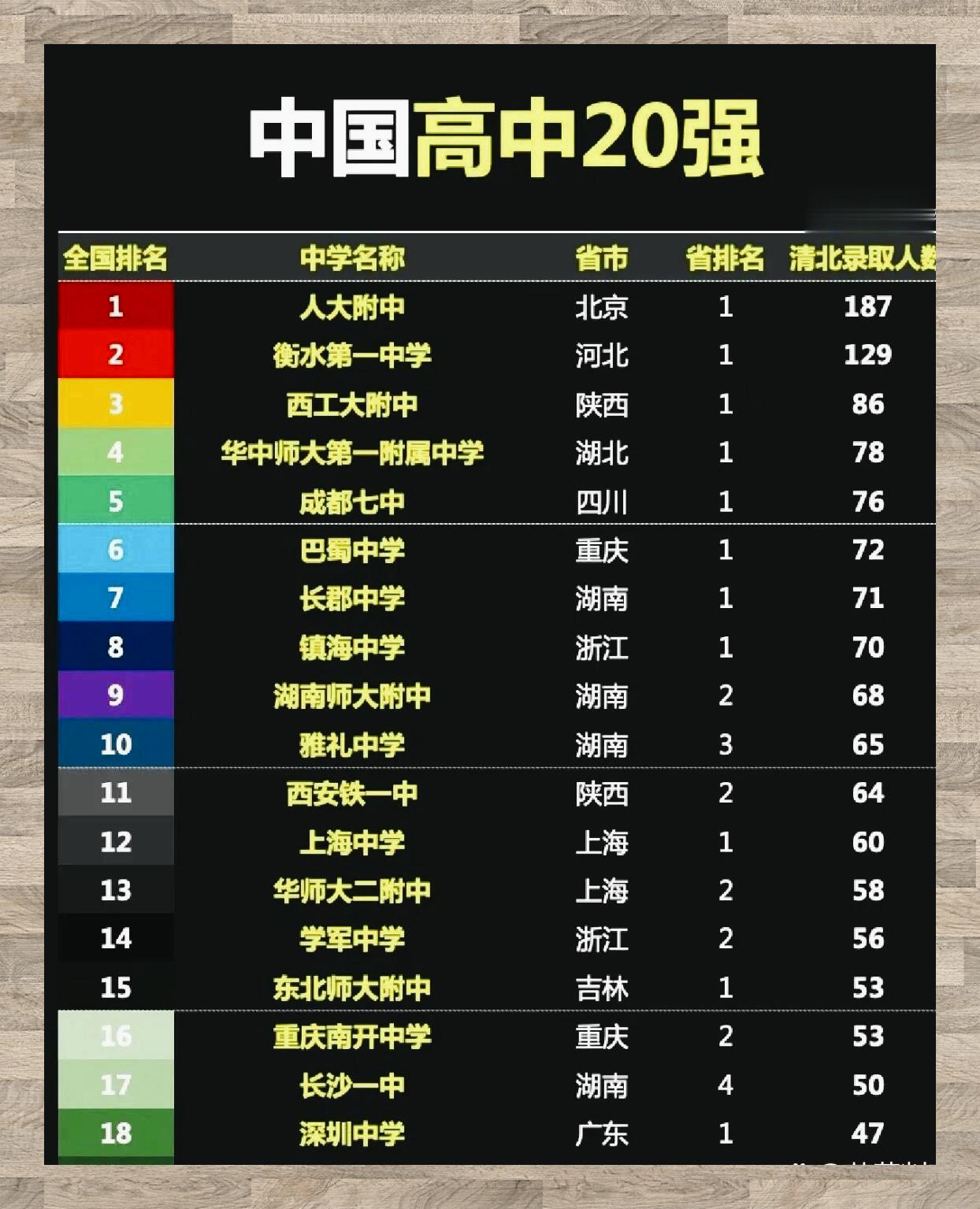 全国最佳高中排名：顶尖学府的终极指南