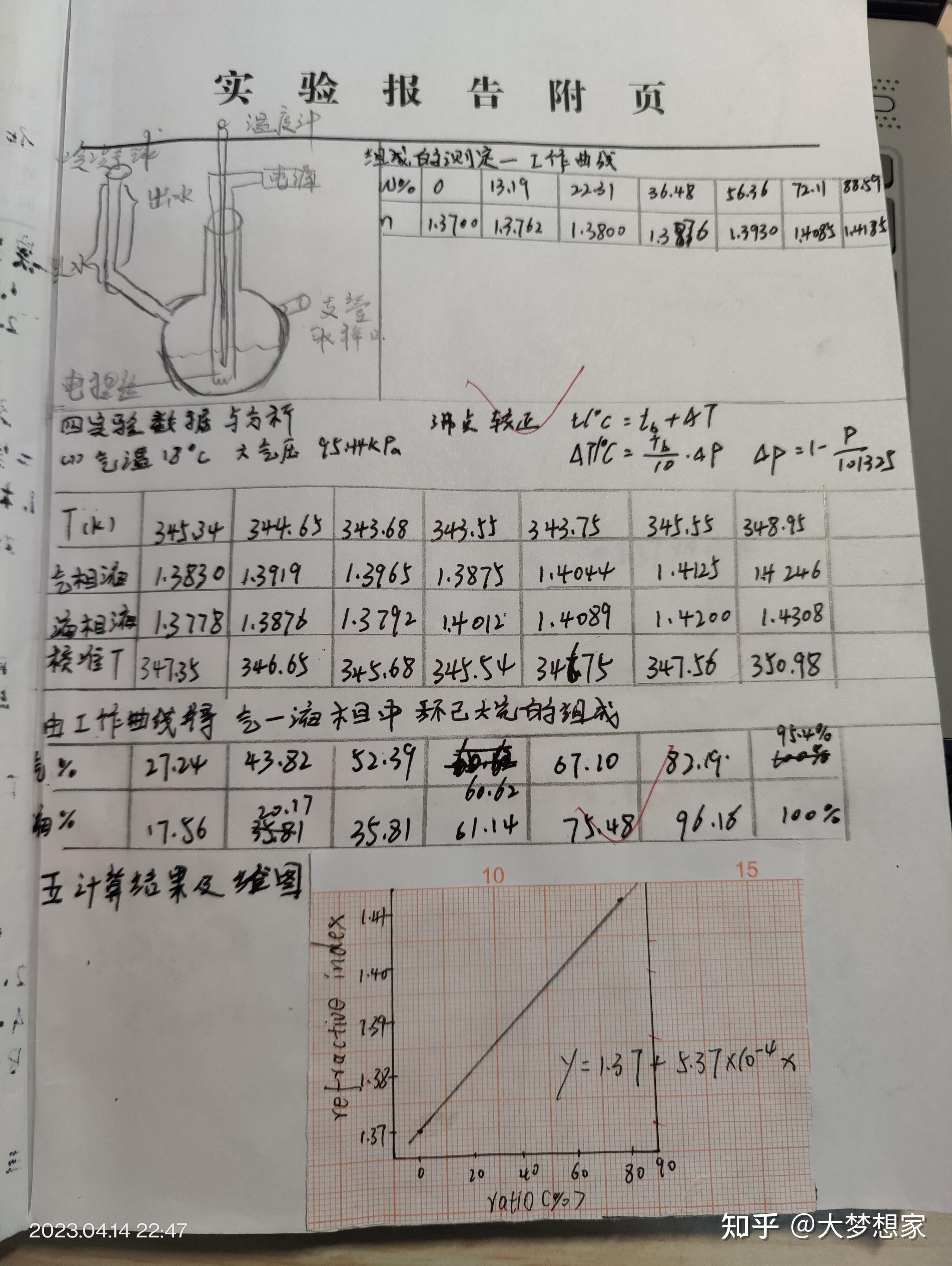 实验报告画图图片