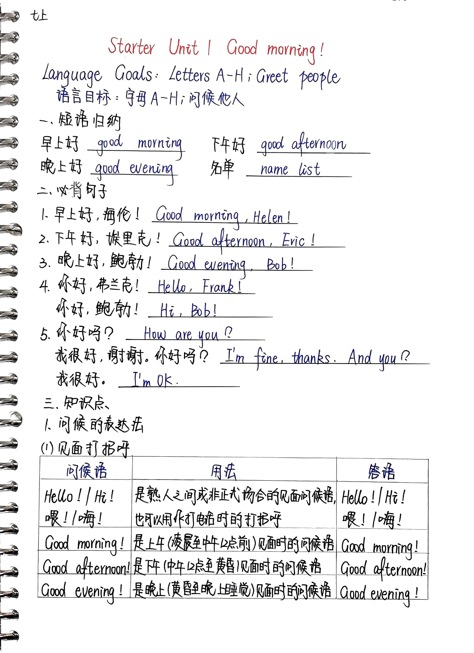 点拨英语七上 第2张
点拨英语七上 第2张