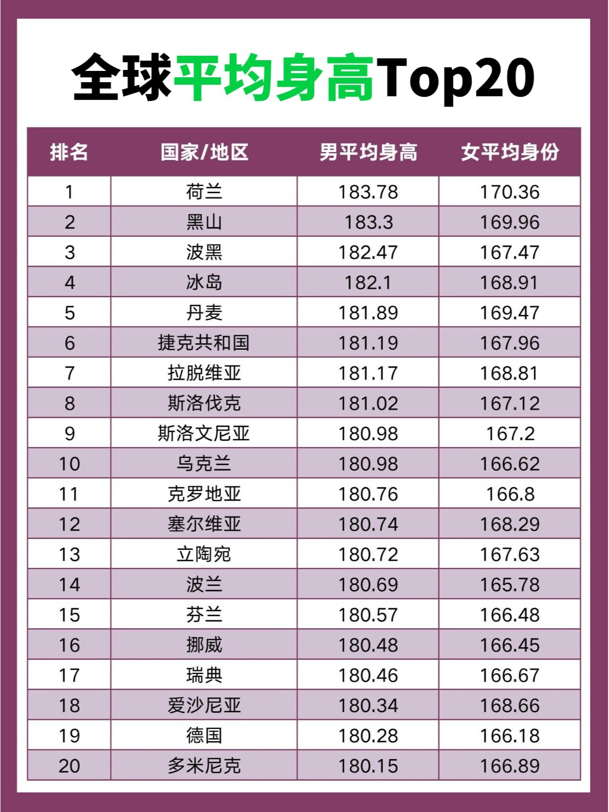 世界人种排名