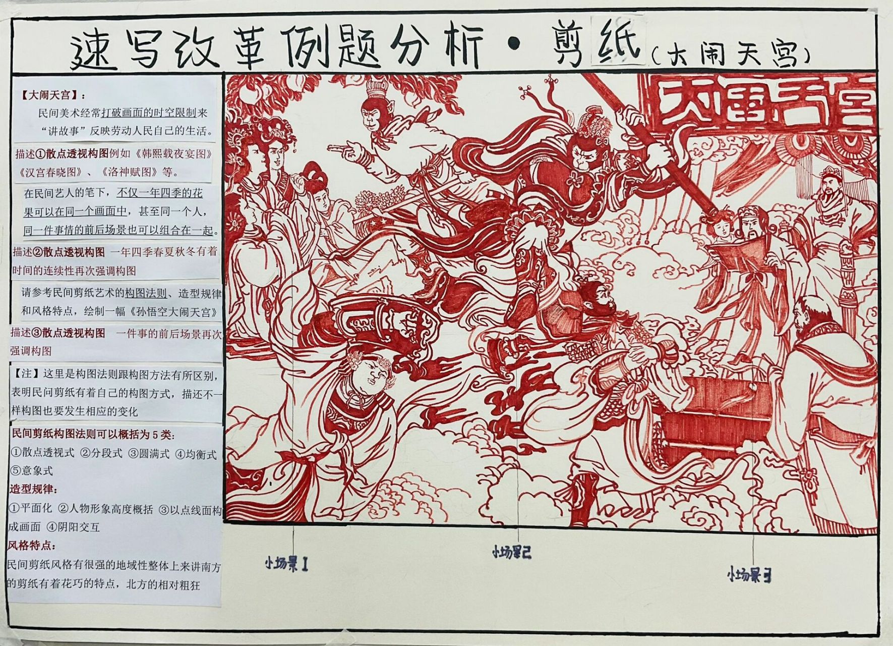 改革示例分析—剪纸 民间剪纸构图法则可以概括为5类: ①散点透视式