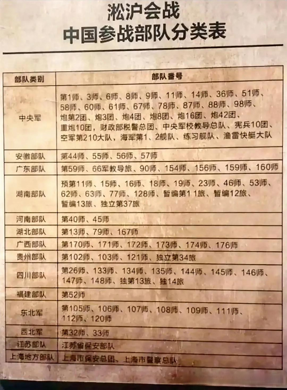 我军投入兵力七十个师,这是中日双方最大的一次会战.