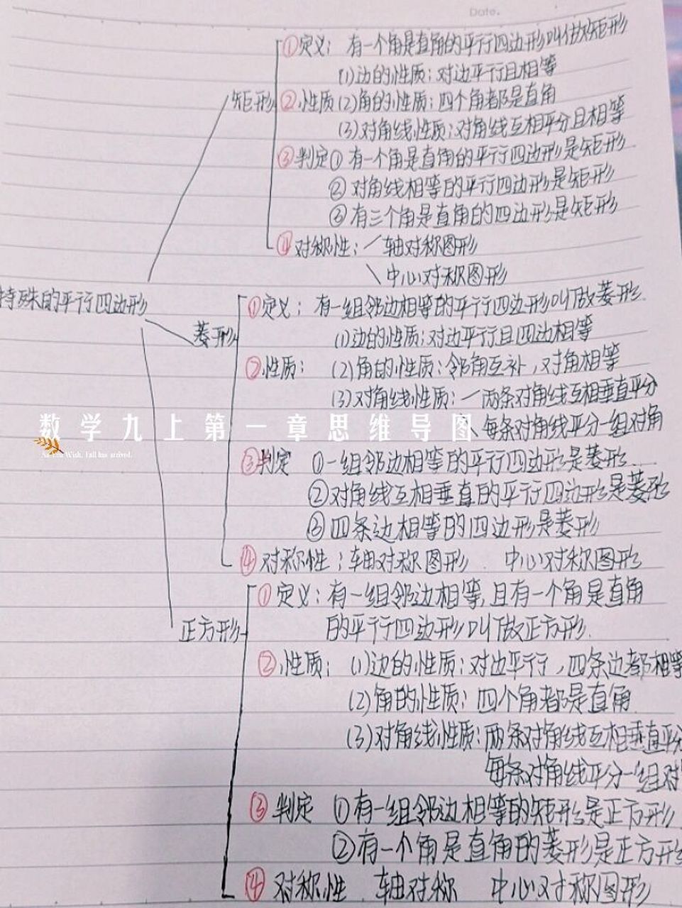 九上数学第一章思维导图 浅更一下