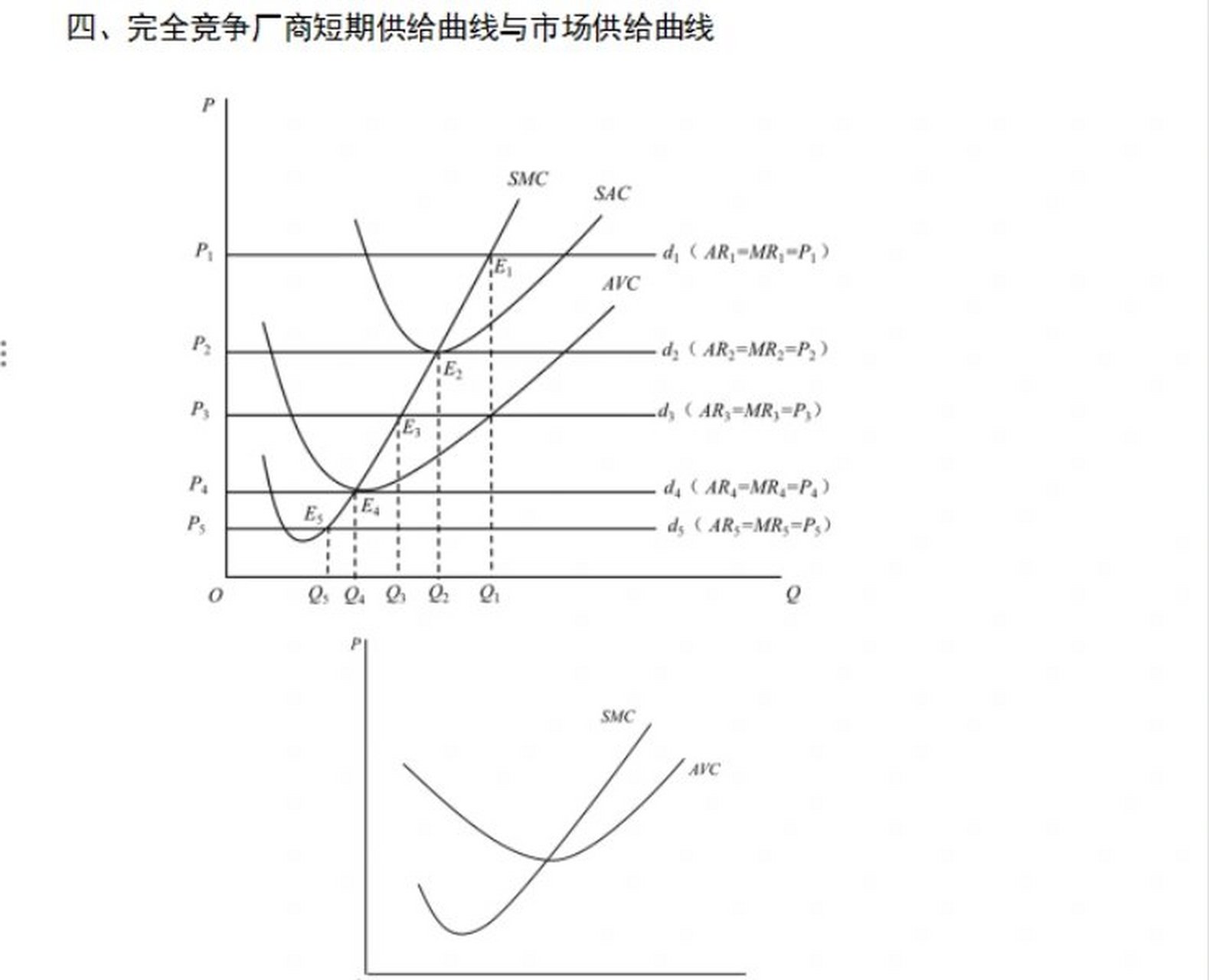 供需图微观经济图片