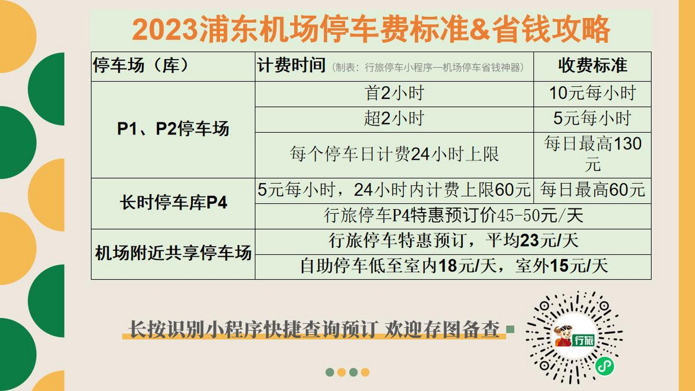 上海浦东机场停车场收费多少钱一天,浦东机场p4长时停车场价格可优惠