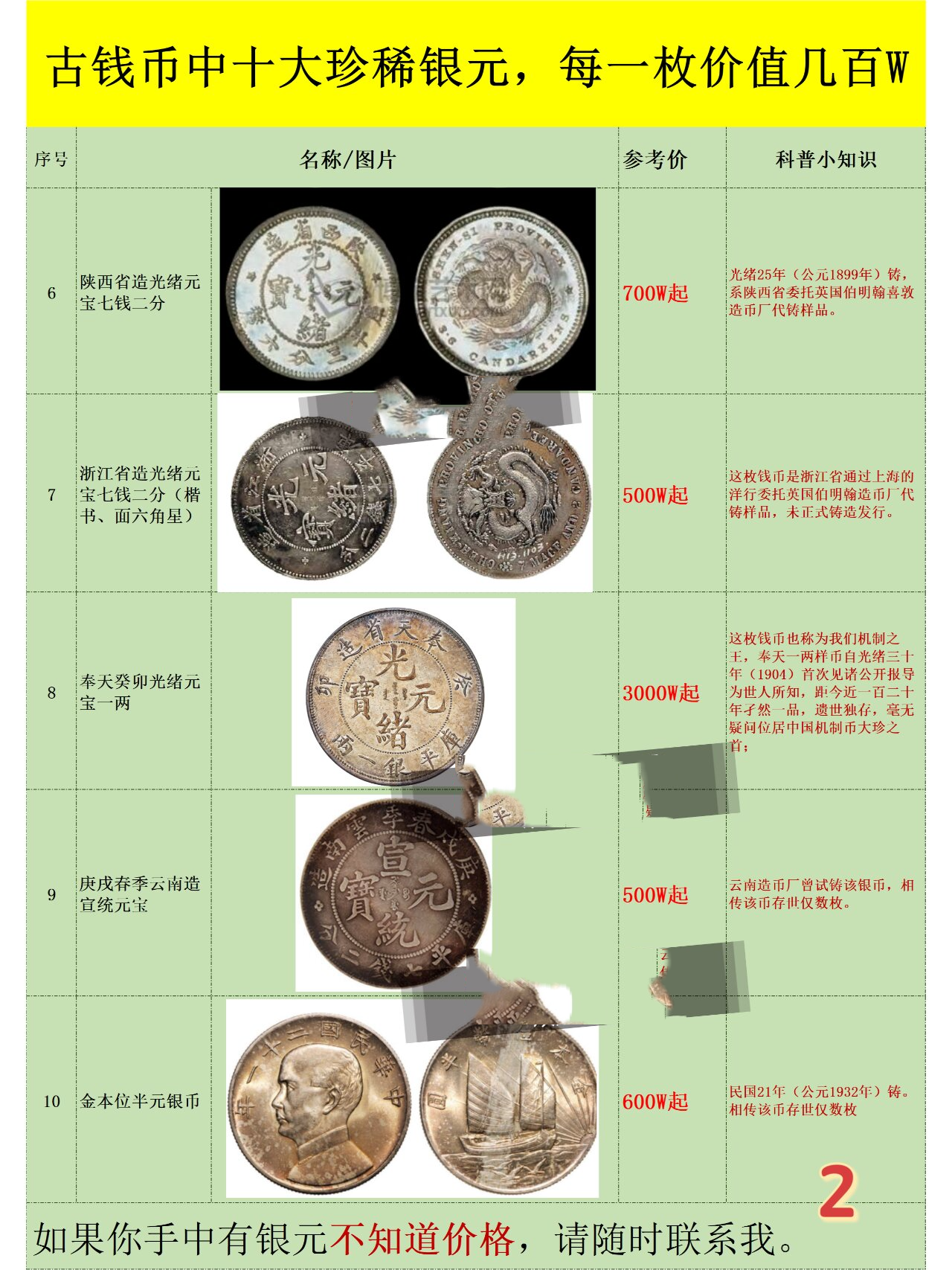 古钱币中十大珍稀银元,每一枚百w起步