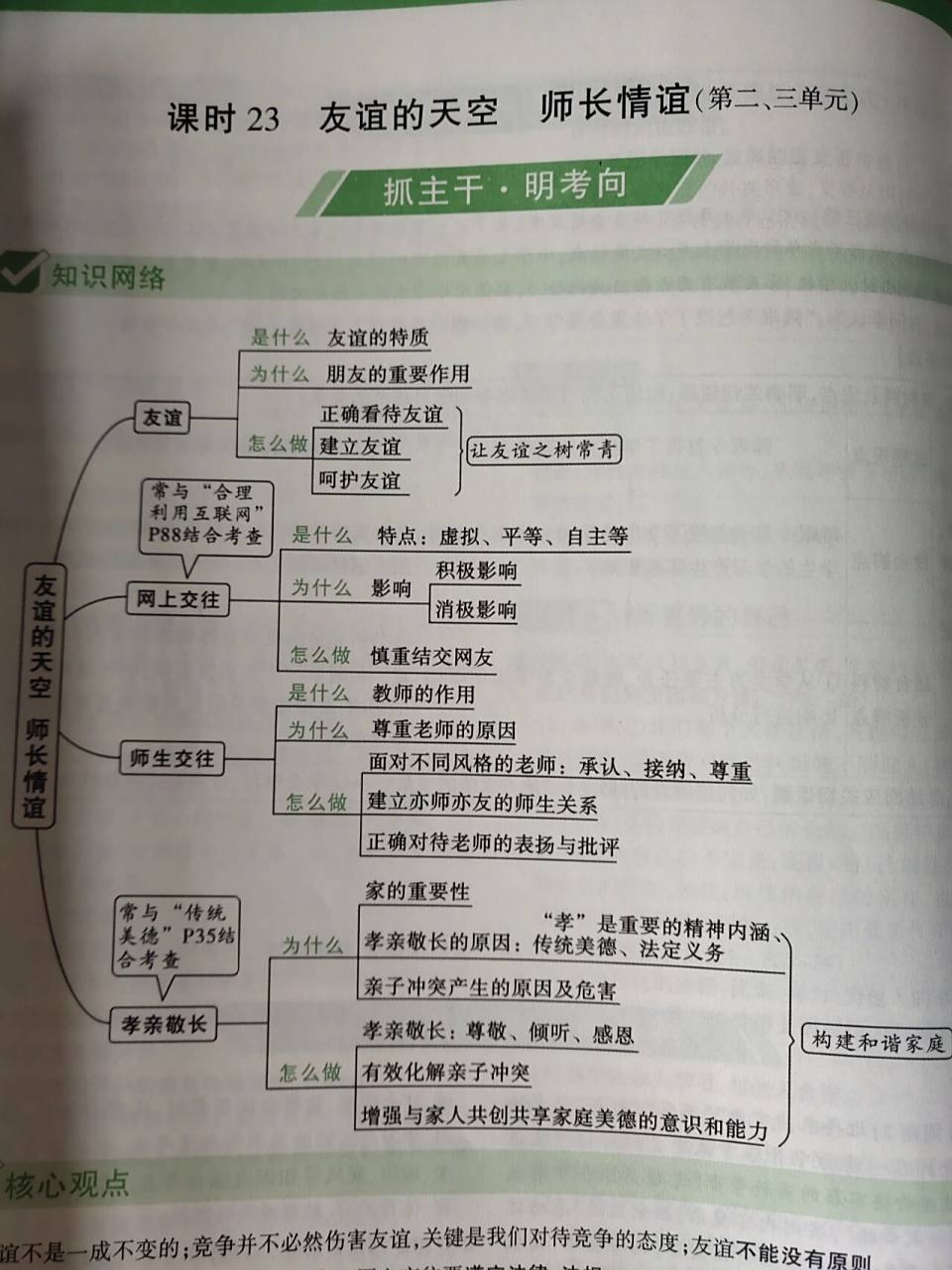 七年级上册政治思维导图完整版 完整版  4个单元合集  政治思维导图