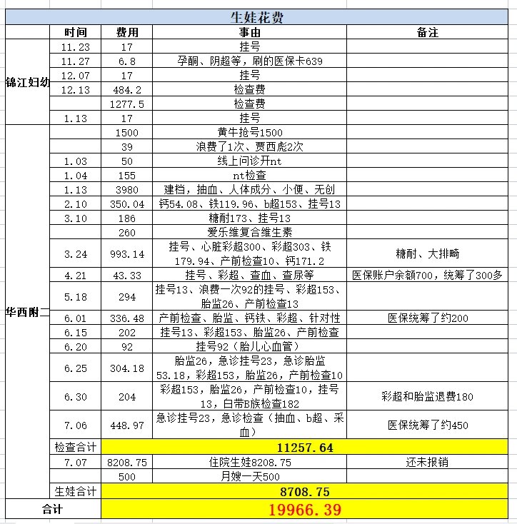关于大学第一医院