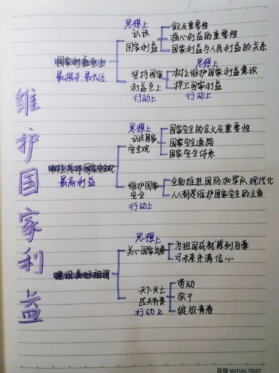 道法|八上第三四单元思维导图