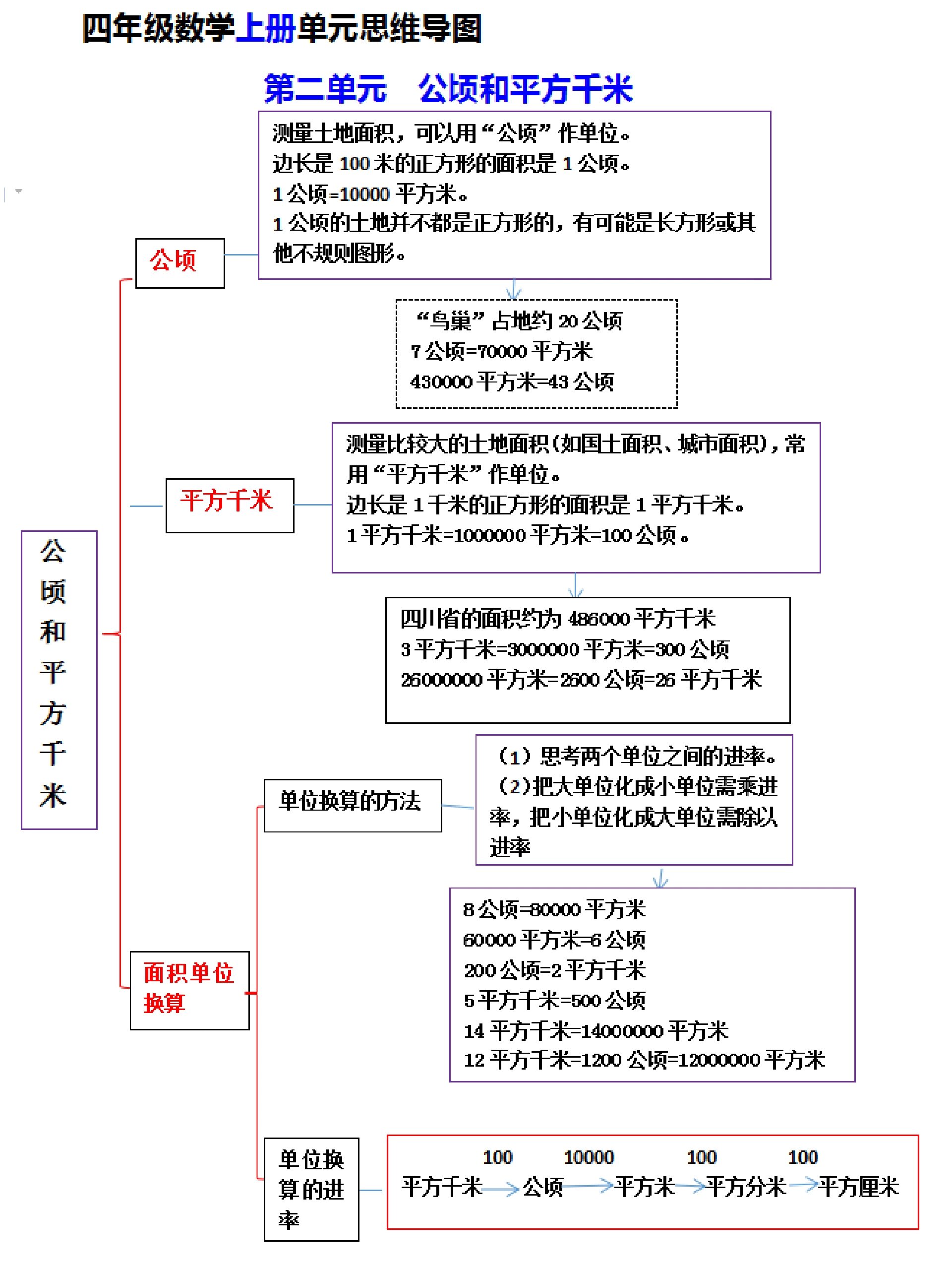 四年级数学上册