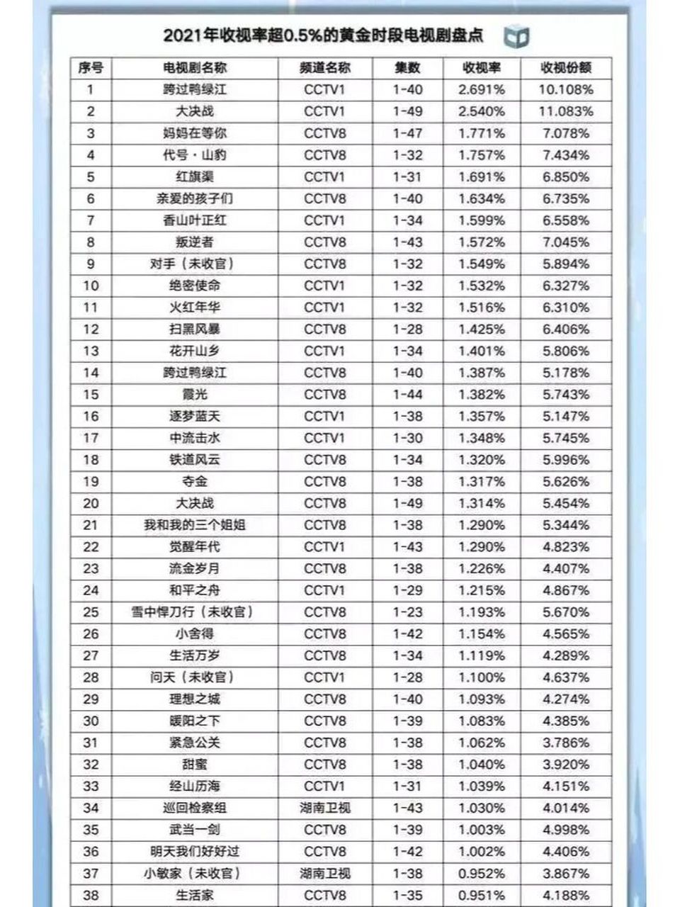 2021电视剧大全名单图片