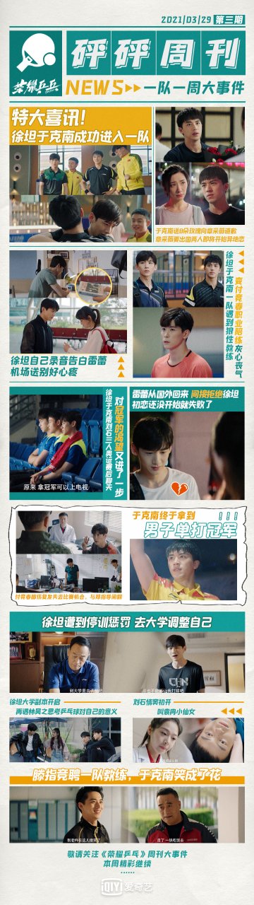 荣耀乒乓# 第三周周报来了~徐坦,于克南不断努力成功升入一队~徐坦对