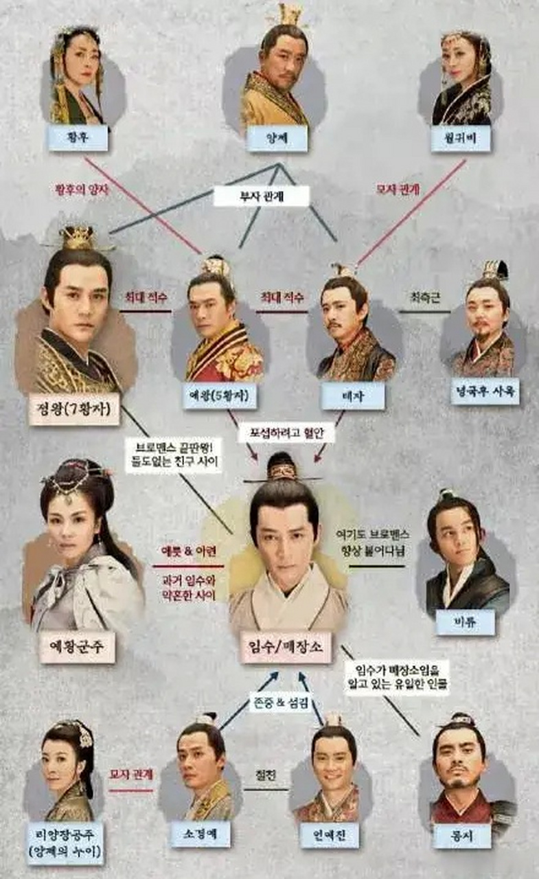 琅琊榜认出林殊先后顺序
