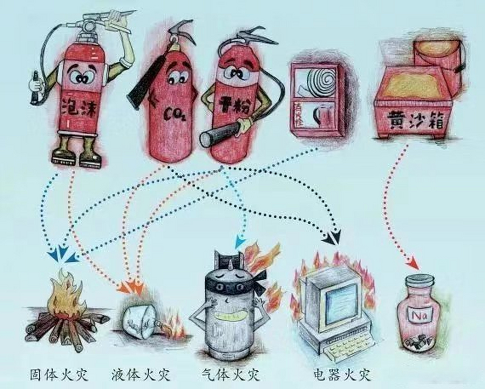 隔离灭火法图片