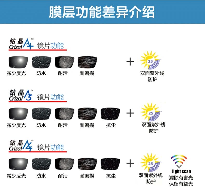 依视路a3 蔡司莲花膜图片