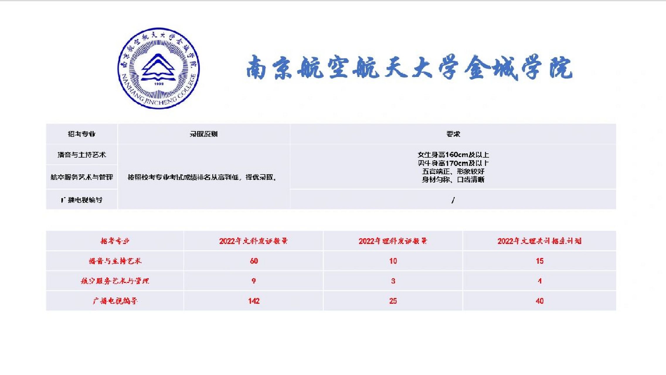 南航金城学院地图图片