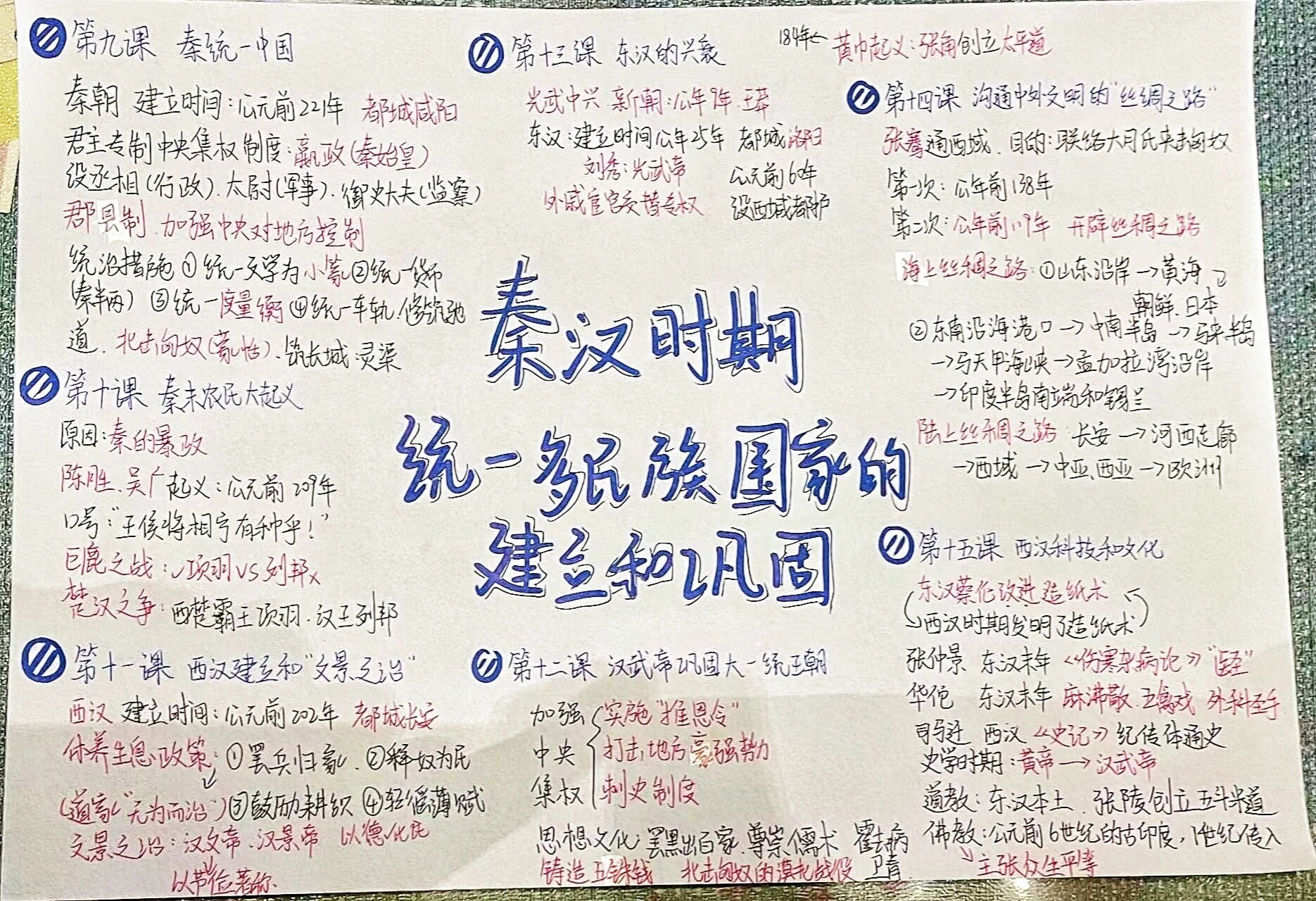 98/七上历史第三单元思维导图90.