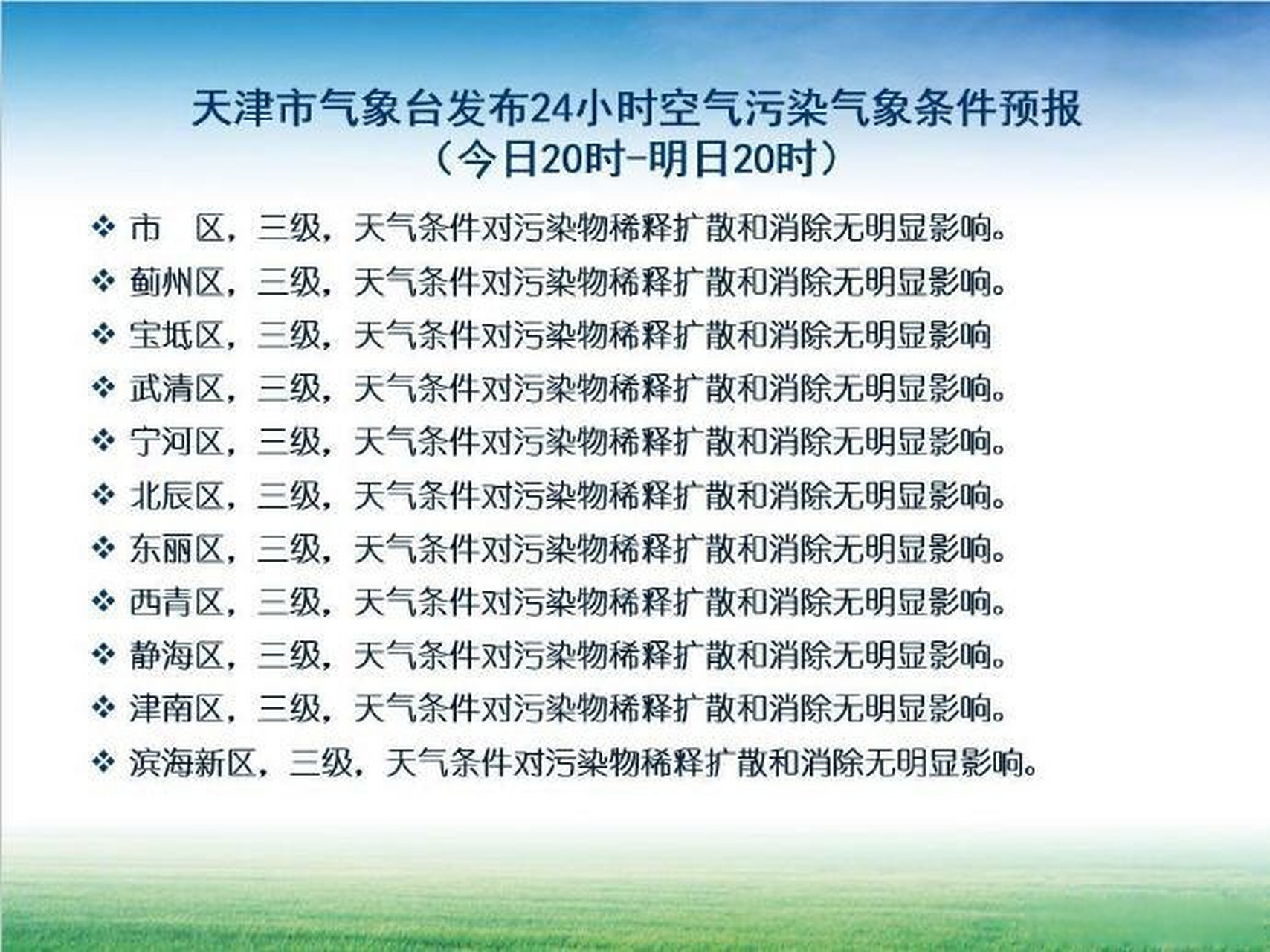 天津天气# 【加强补水】气象台16点发布:市区今天傍晚到明天上午晴间