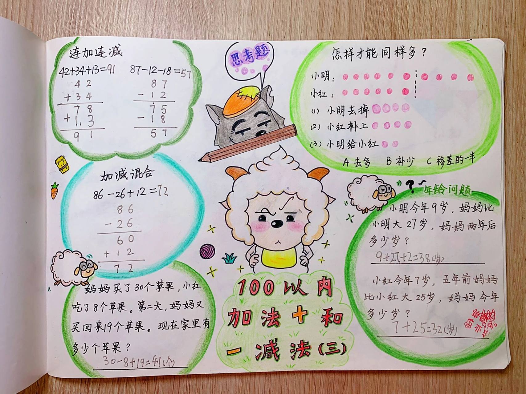 手绘思维导图——二年级上册数学第一单元 100以内的加法和减法(二)