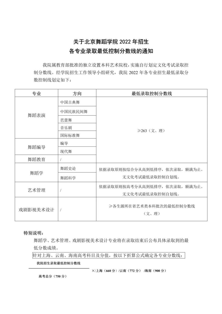 舞蹈院校2022年录取控制分数线汇总来了 北京舞蹈学院,中央民族大学