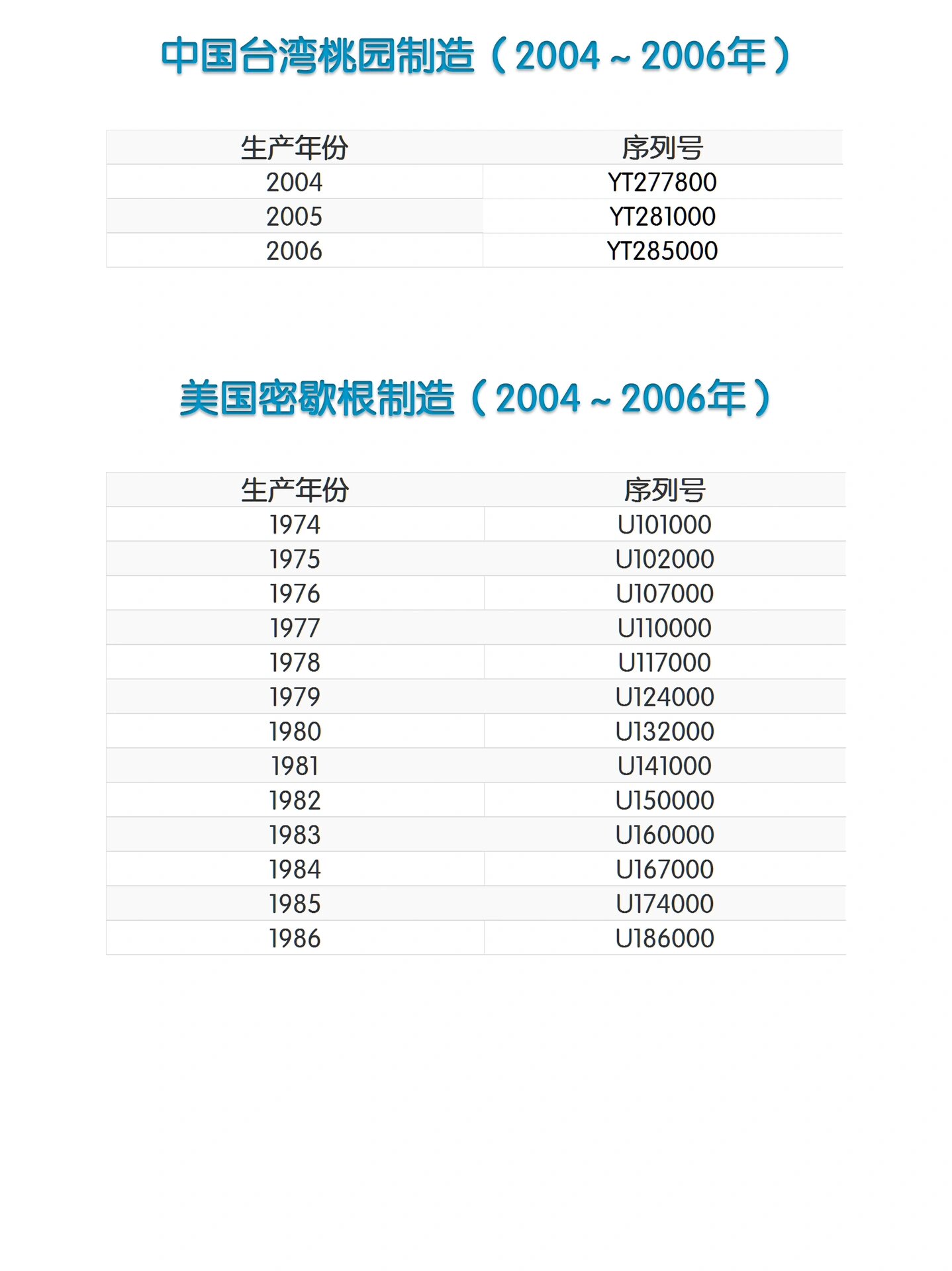 雅马哈钢琴年份表图片