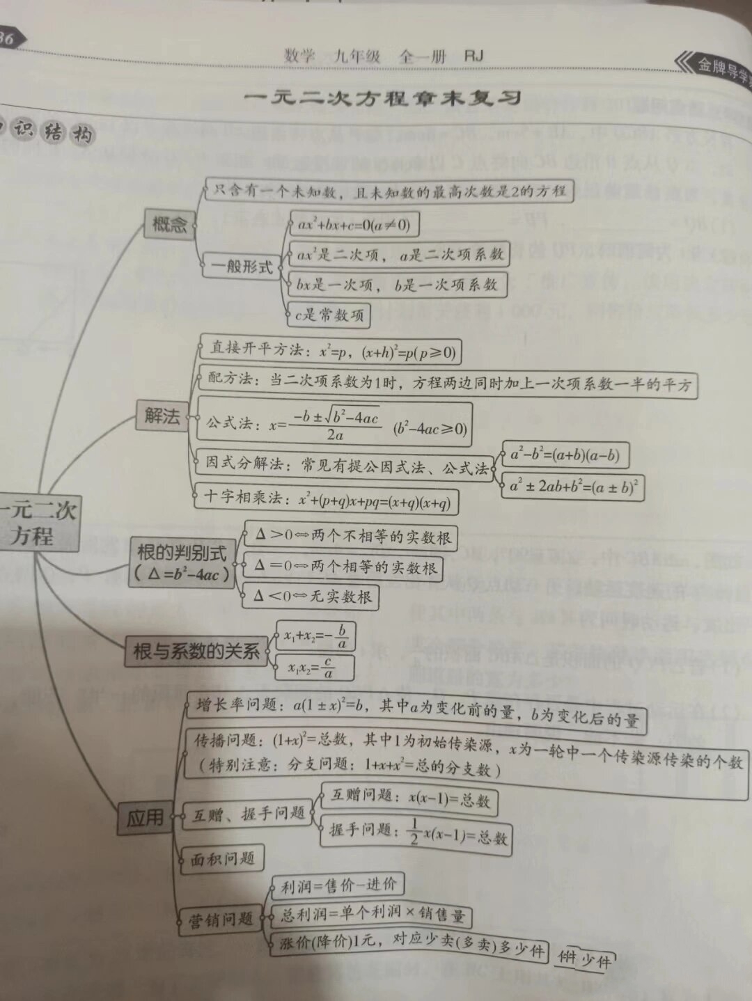 数学九上概率思维导图图片