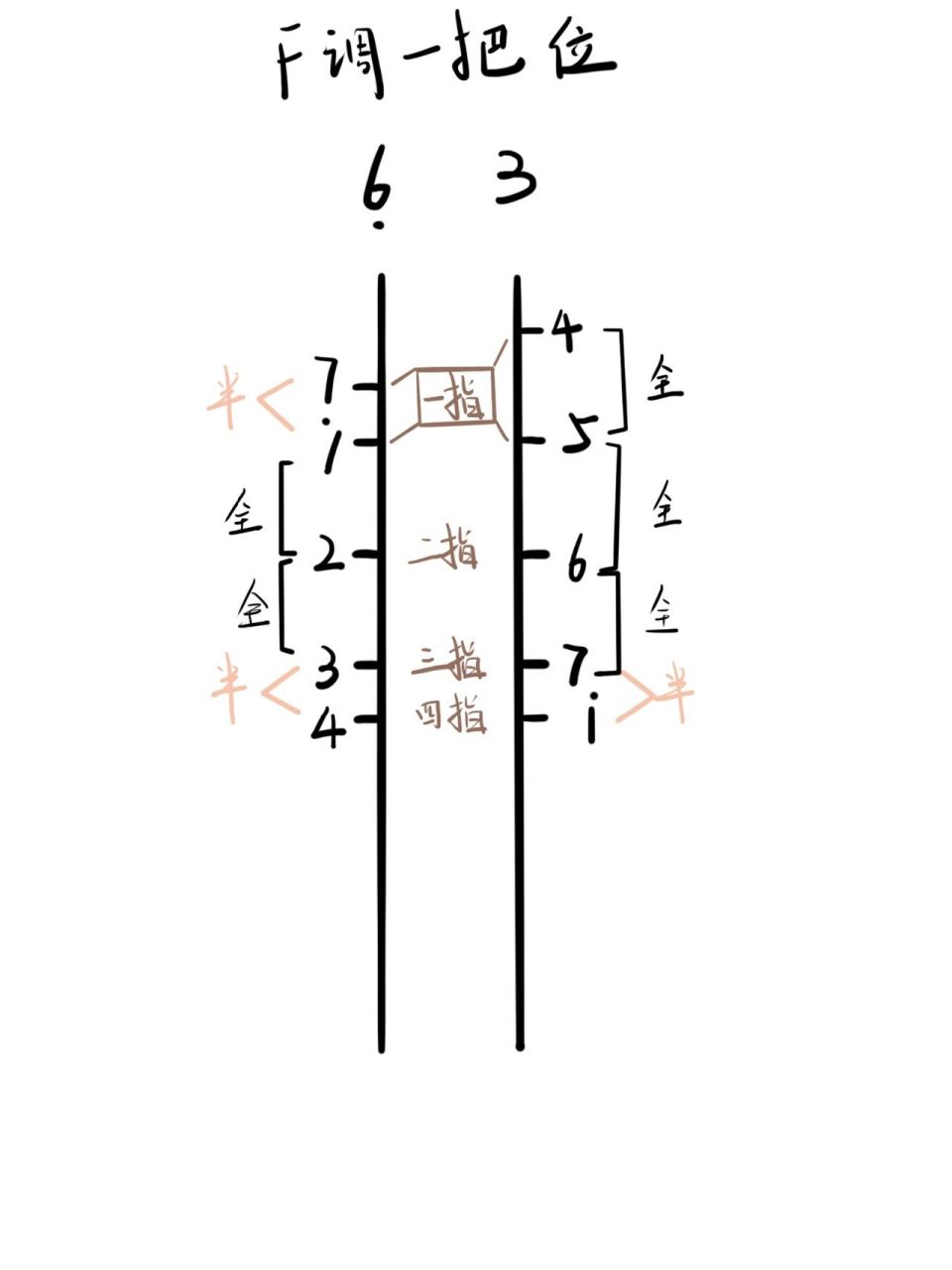 二胡调把位图指法图图片