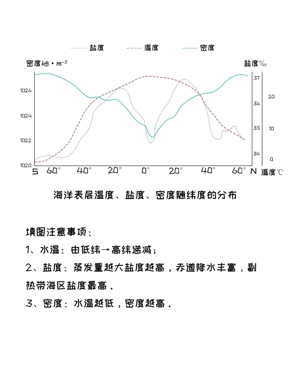 盐度对照表海水图片