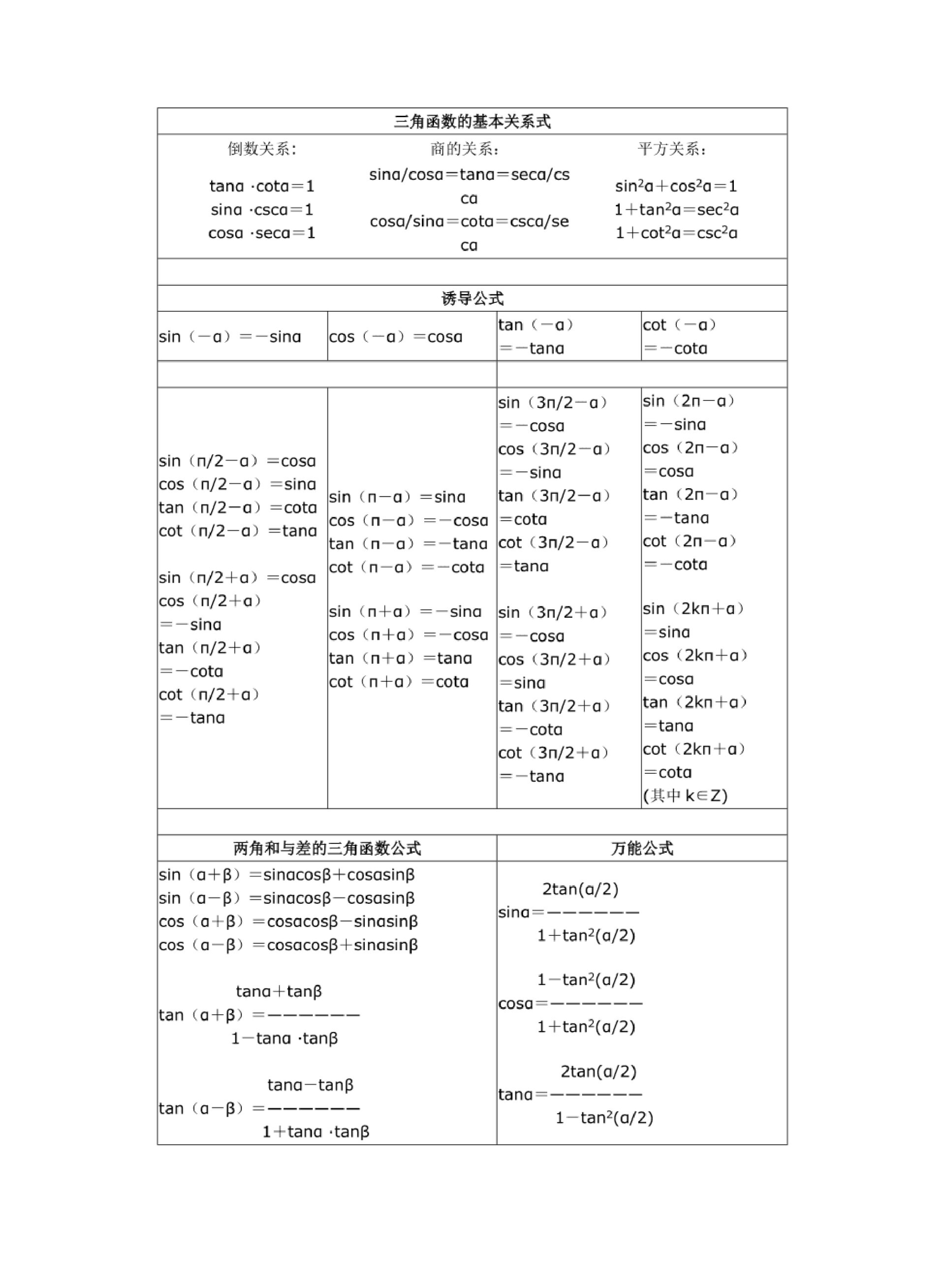 三角函数口诀图片