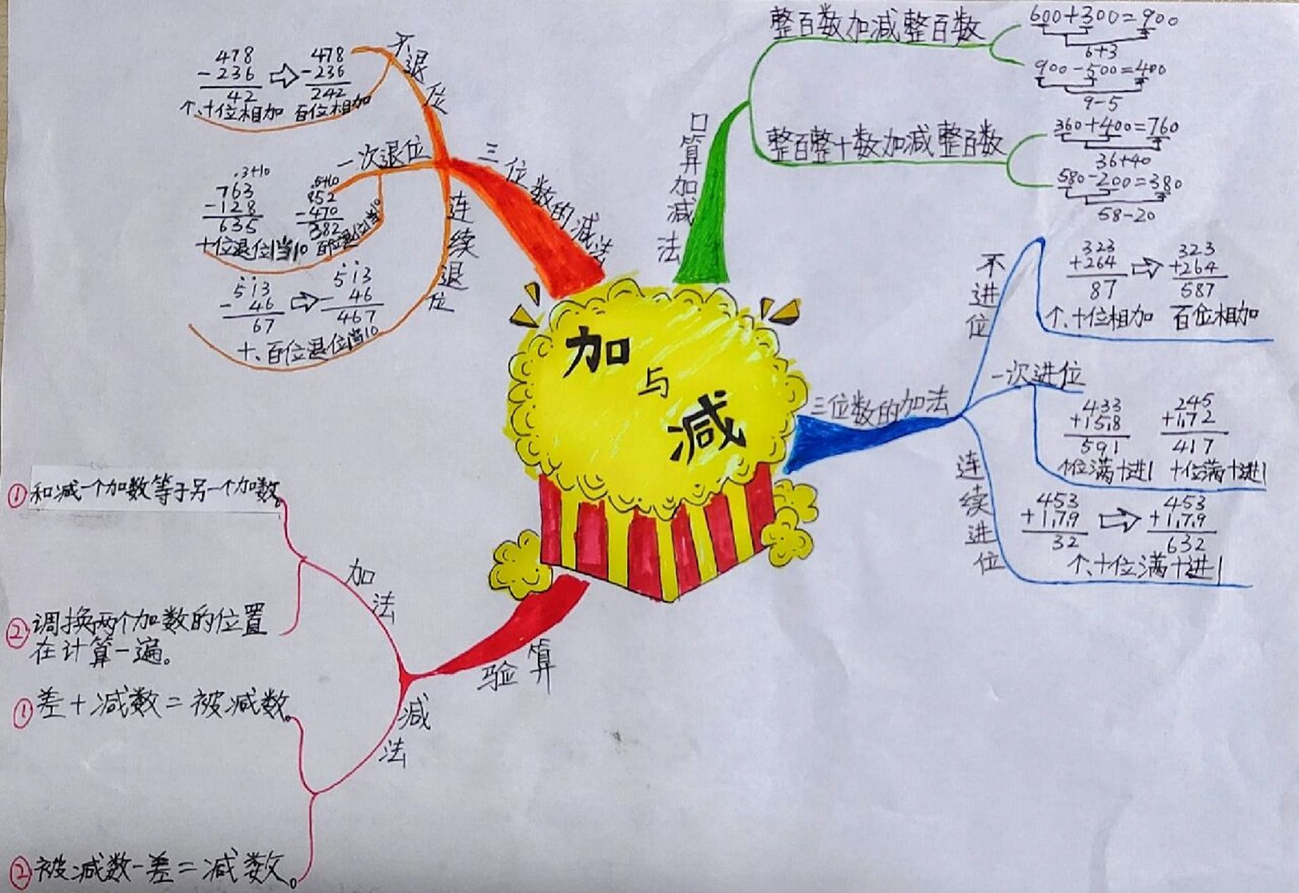 二年级称赞思维导图图片