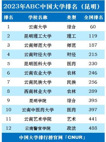 云南财经大学世界排名(云南财经大学世界排名QS)