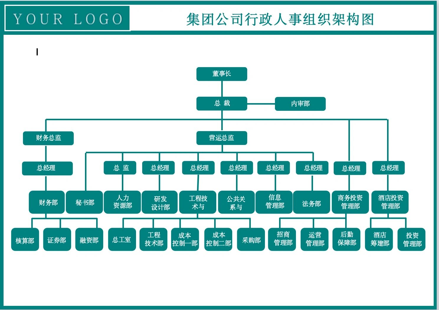 5个人公司人员结构图图片