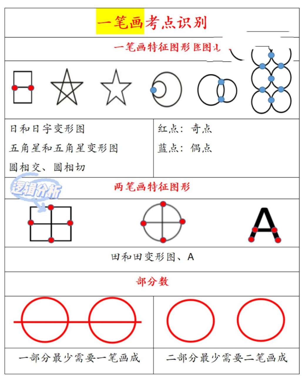 一笔画常见特征图图片