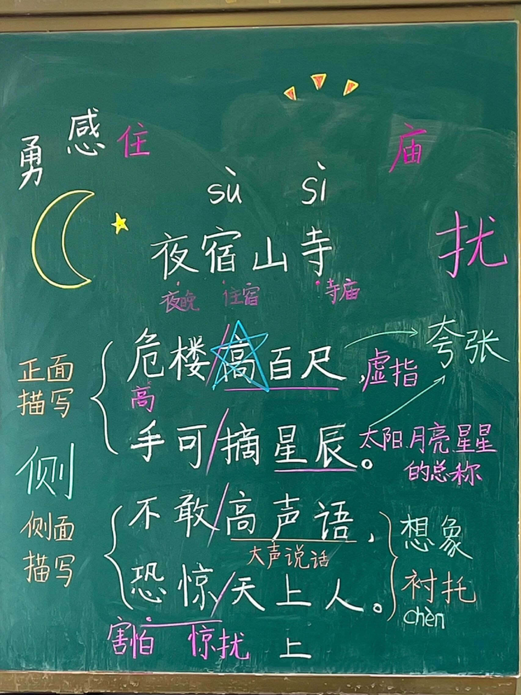 二上语文古诗二首《夜宿山寺》板书设计