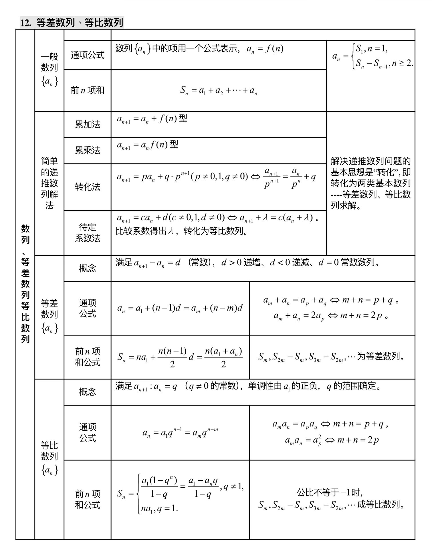 等差数列思维导图高中图片