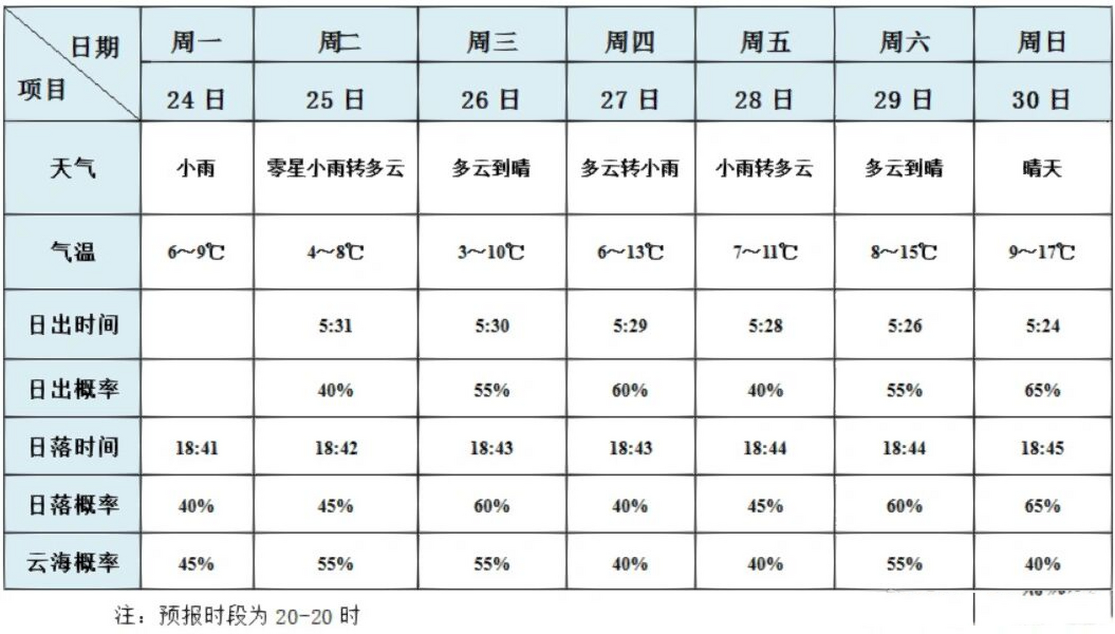 安徽天气预报 15天图片