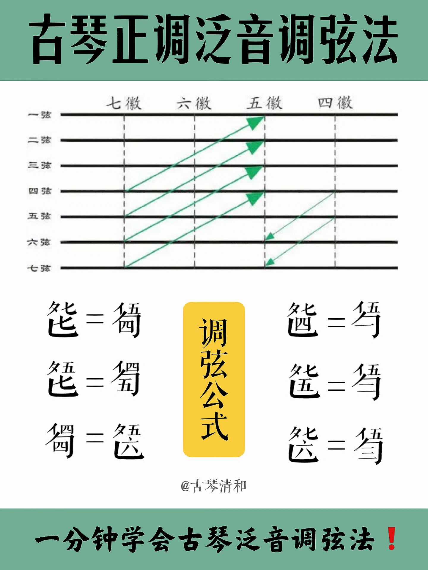 古琴按音口诀图片