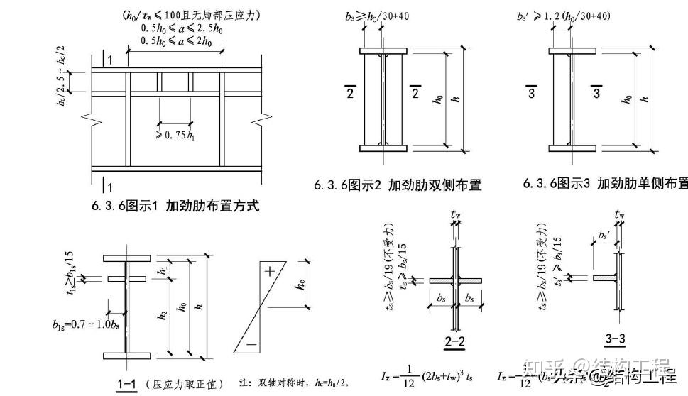 主梁图片