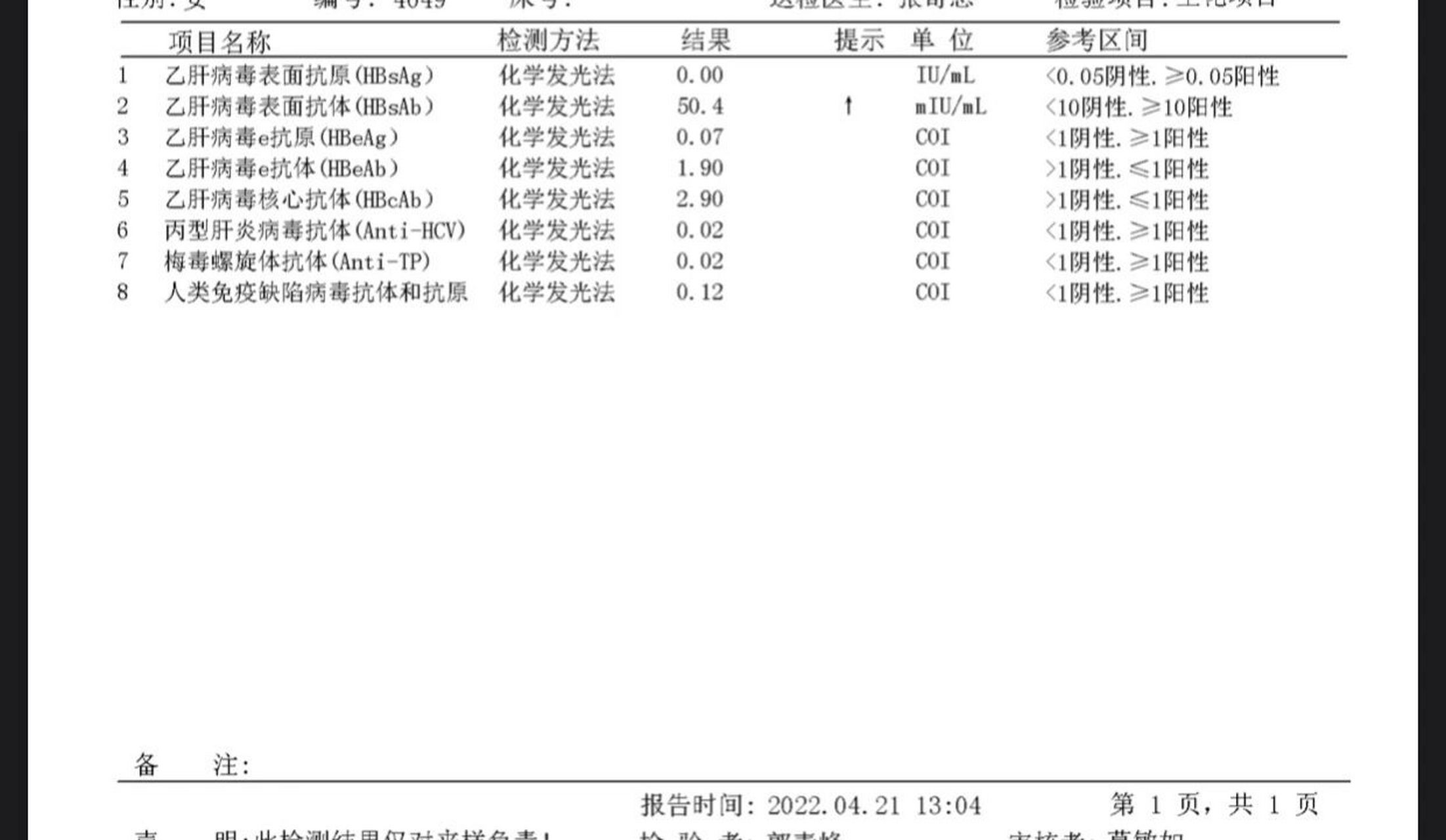 免疫八项检查结果 本来每年都有体检,或者妇科检查抽血化验的,不知道