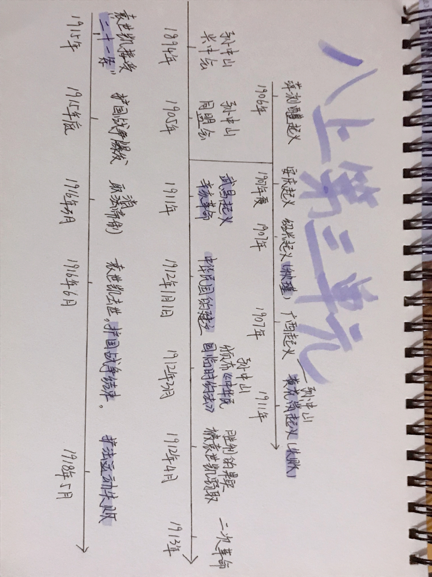 历史八上第三单元年代尺/时间轴