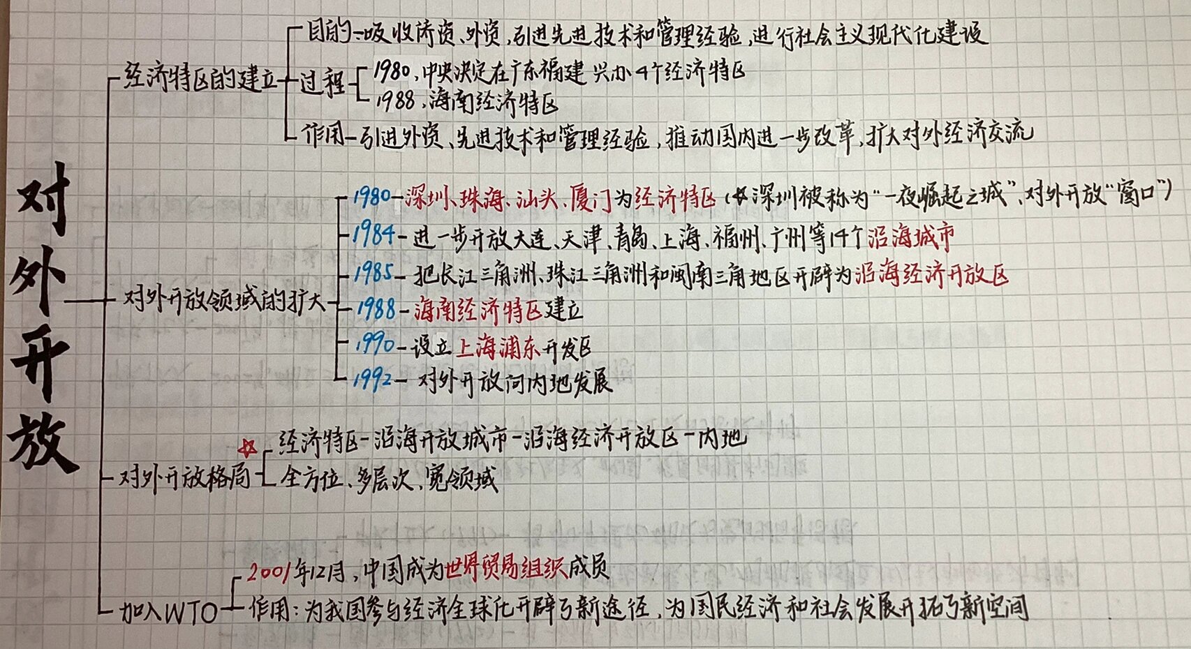 
第八单元历史九下
  第2张