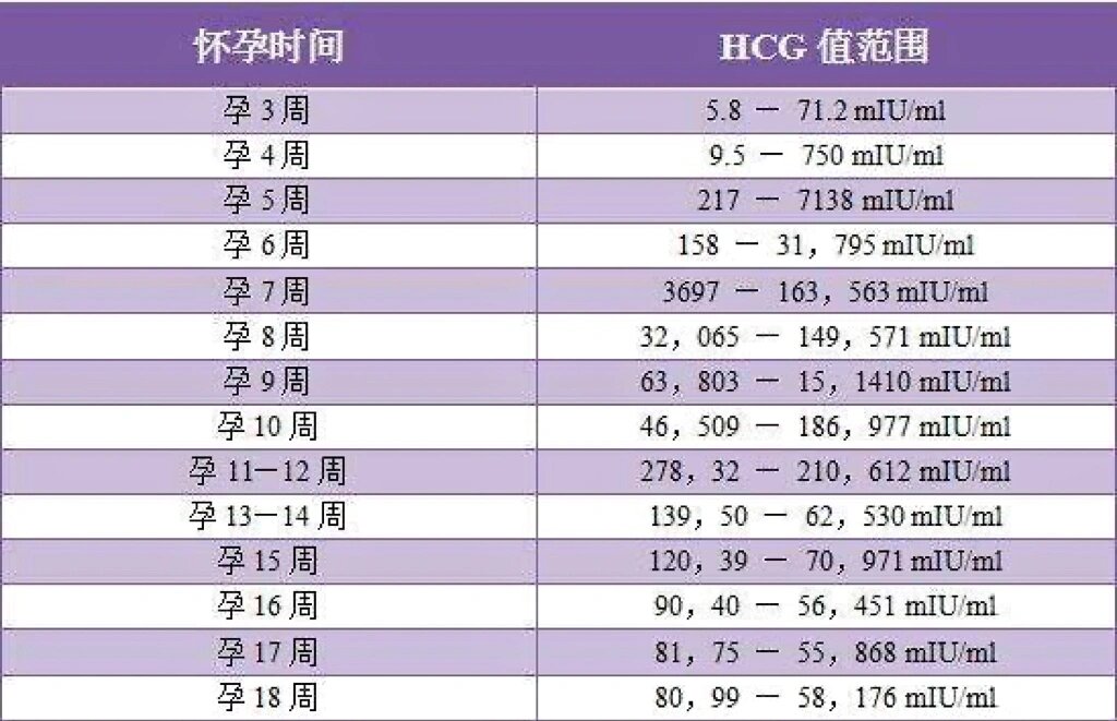 同房多久可以测出怀孕026315 排卵日同房后