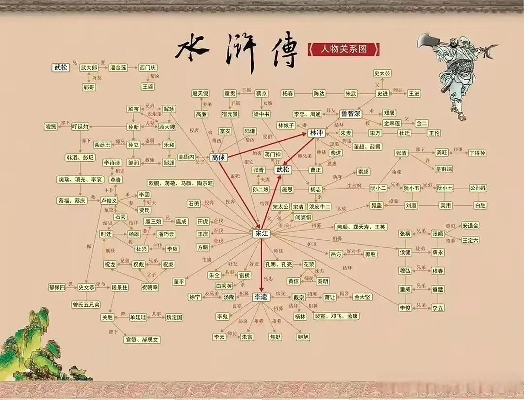 以书之名  《水浒传》作者施耐庵,是中国四大名著之